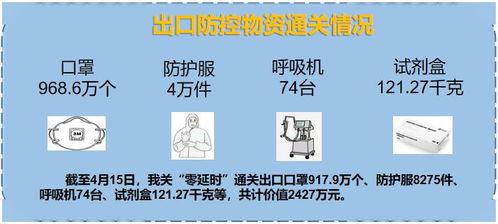 呼和浩特海關(guān)強(qiáng)化監(jiān)管 優(yōu)化服務(wù) 確保進(jìn)出口防疫物資便利通關(guān)工作紀(jì)實(shí)