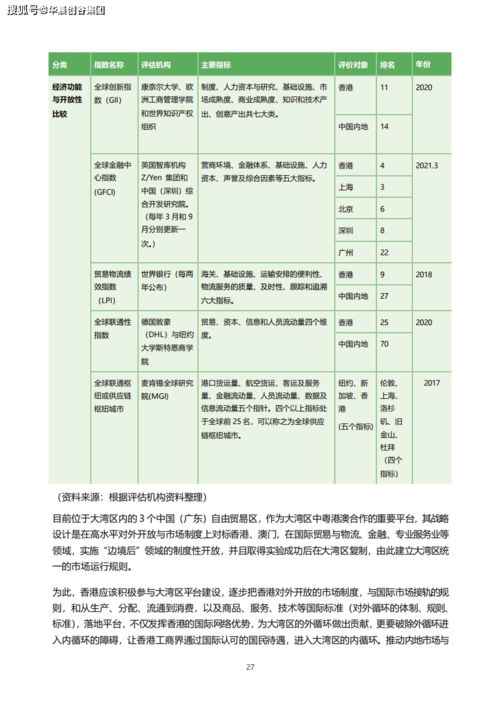 華晨創(chuàng)谷集團(tuán)科創(chuàng)熱土觀察 節(jié)選 香港新優(yōu)勢(shì) 2022基金會(huì) 馮氏利豐集團(tuán)