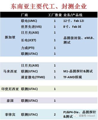 海關(guān)總署:我國與東盟集成電路進(jìn)出口大幅增長(zhǎng)