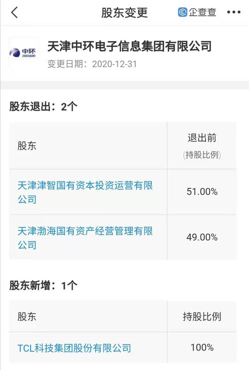 tcl科技全資入股中環(huán)電子,后者經(jīng)營范圍含進出口業(yè)務(wù)等