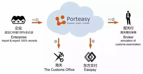 企業(yè)|跨境無憂牽手美國供應鏈巨頭,將進出口業(yè)務全流程智能化