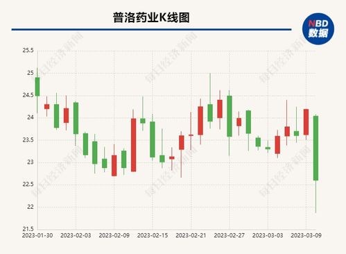 財報里的真相丨去年營收增17 首破百億,扣非凈利潤僅微增0.39 普洛藥業(yè) 轉(zhuǎn)型 之路通往何處