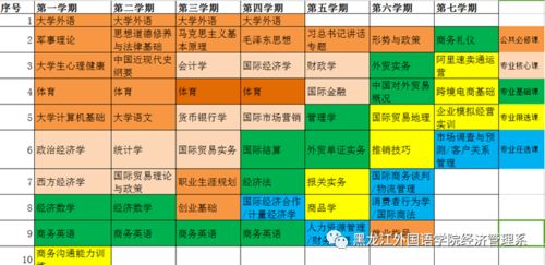專業(yè)介紹 國(guó)際經(jīng)濟(jì)與貿(mào)易專業(yè)